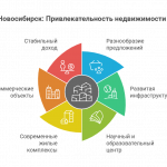 продажа квартир в новосибирске
