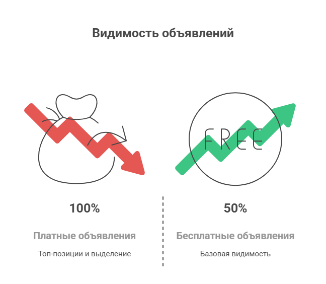 недвижимость в новосибирске